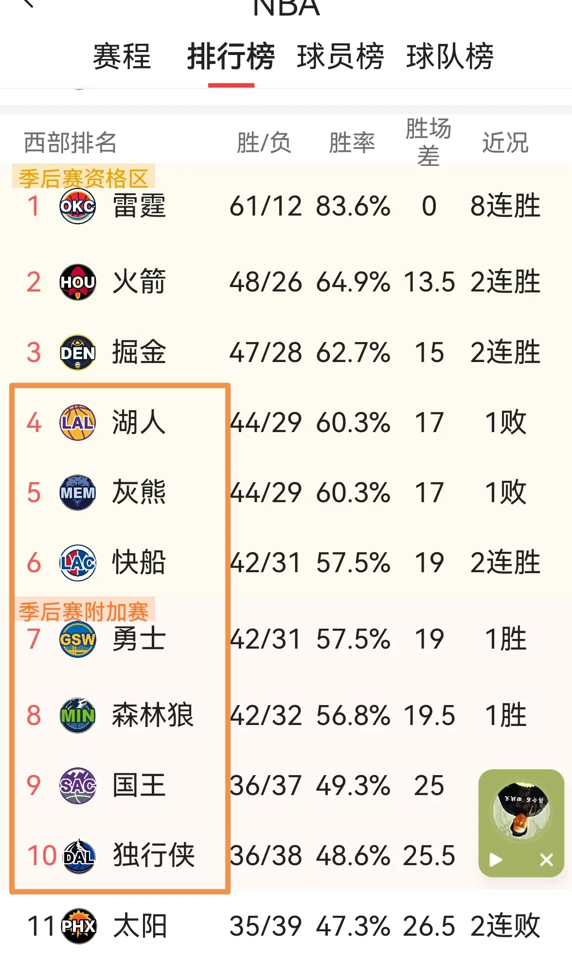 西甲赛程吃紧，洛杉矶湖人窗口期战术微调，质疑声仍在，临场指挥获称赞的简单介绍